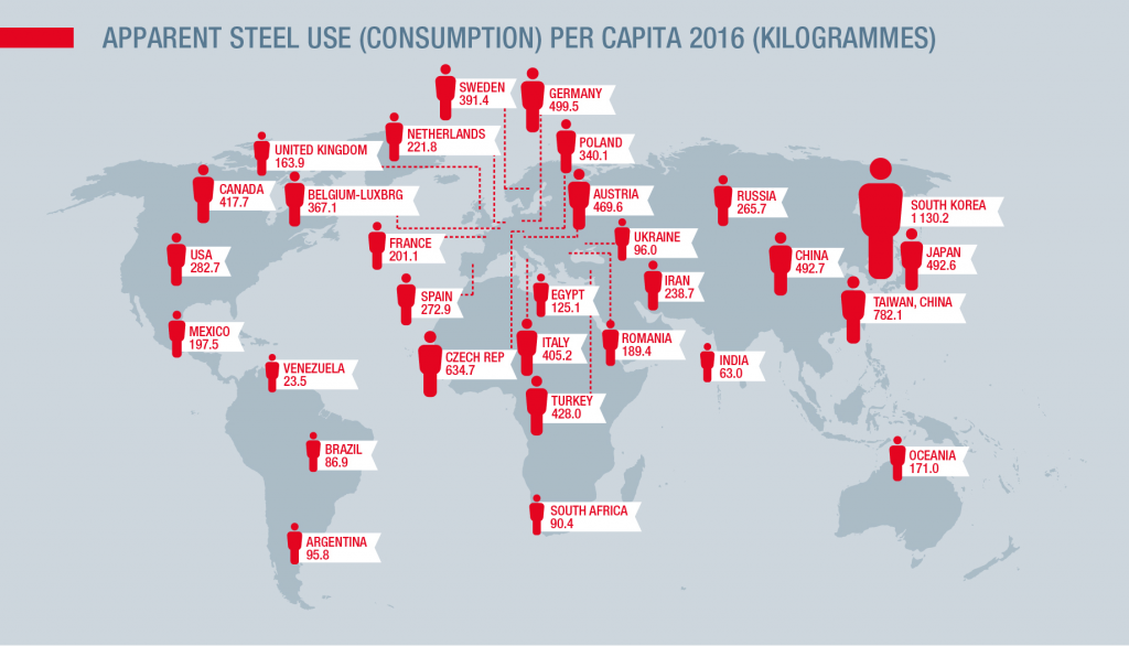 Потребление стали в мире на душу населения в 2016 году - worldsteel