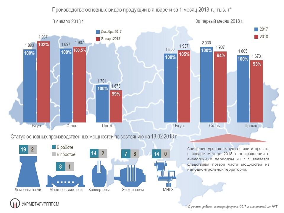 Производство чугуна стали проката в Украине Укрметаллургпром