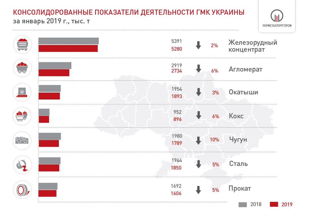 Производство металлургической продукции в Украине в январе 2019 года